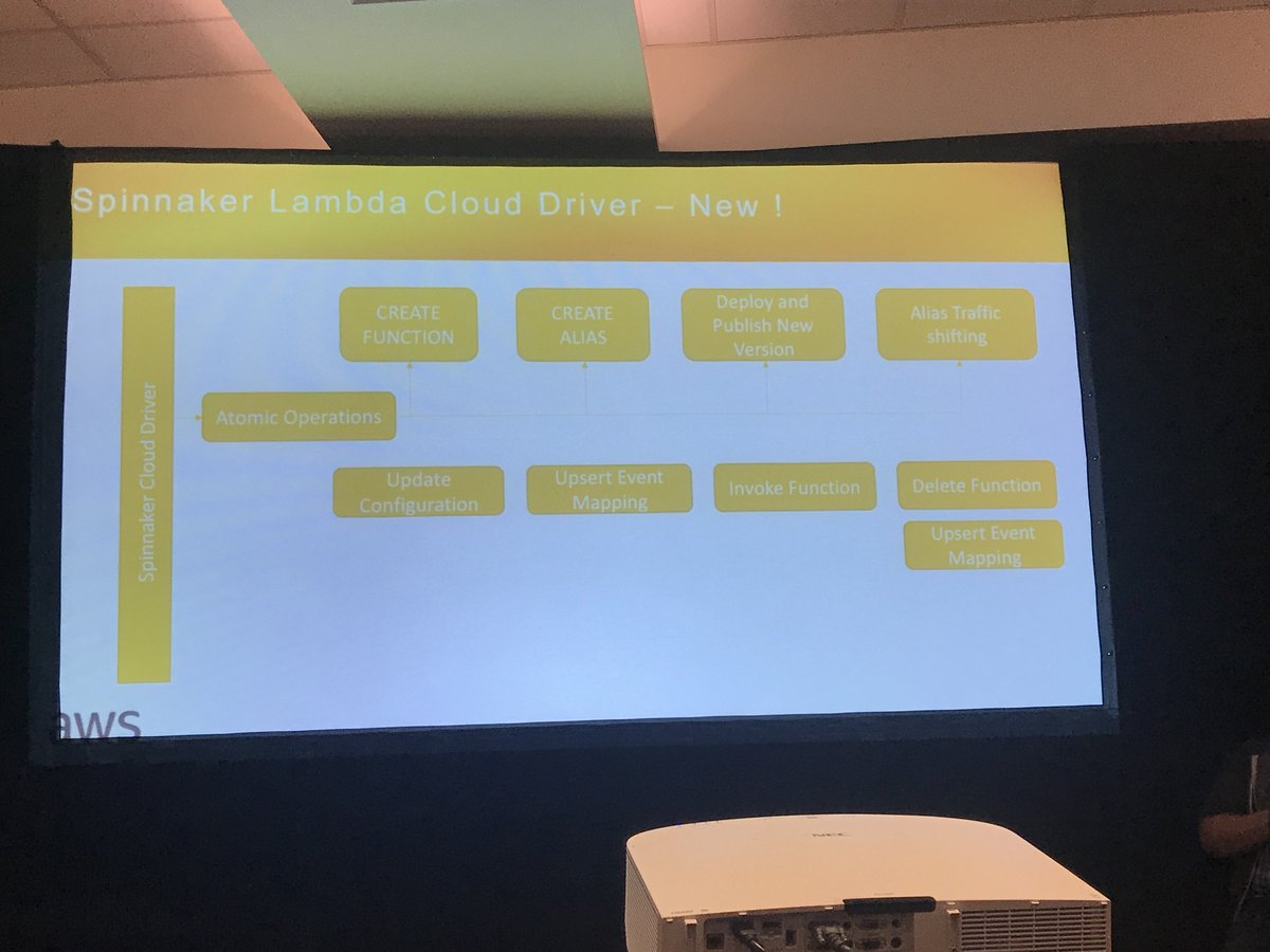 ajordens's tweet image. Native Lambda support is coming to @spinnakerio. Great work @awscloud! #spinnakersummit