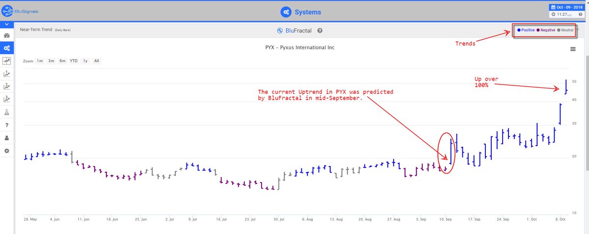 BluSignals's tweet photo. Who Profitted From $PYX Stock Increase: Leading Indicator Predictions #BluSignals #stock #trading #investing #stockmarket #leadingindicators #tradesignals #profit 

https://t.co/0thqXhCyp9 https://t.co/qrc6EfLQ35