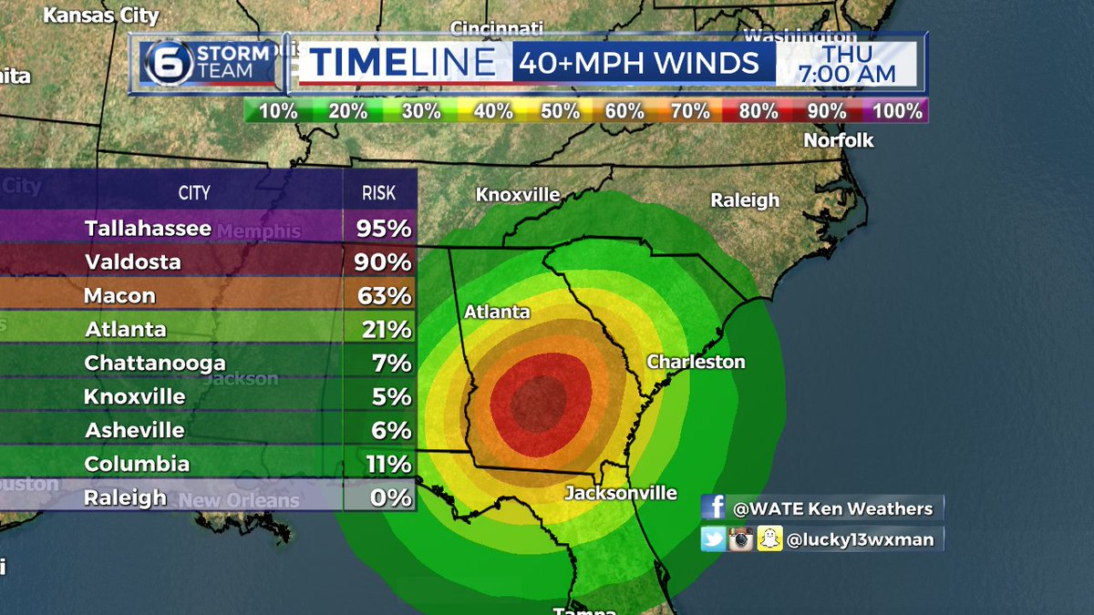 lucky13wxman's tweet photo. It looks like we will see one more 80°+ day tomorrow before we see the fall feel arrive. Hurricane #Michael looks to have minimal impacts on us here in East Tennessee with the heaviest rain and strongest winds on the other side of the Smokies. #tnwx #FallIsOnItsWay https://t.co/DCOZ2bQAxV
