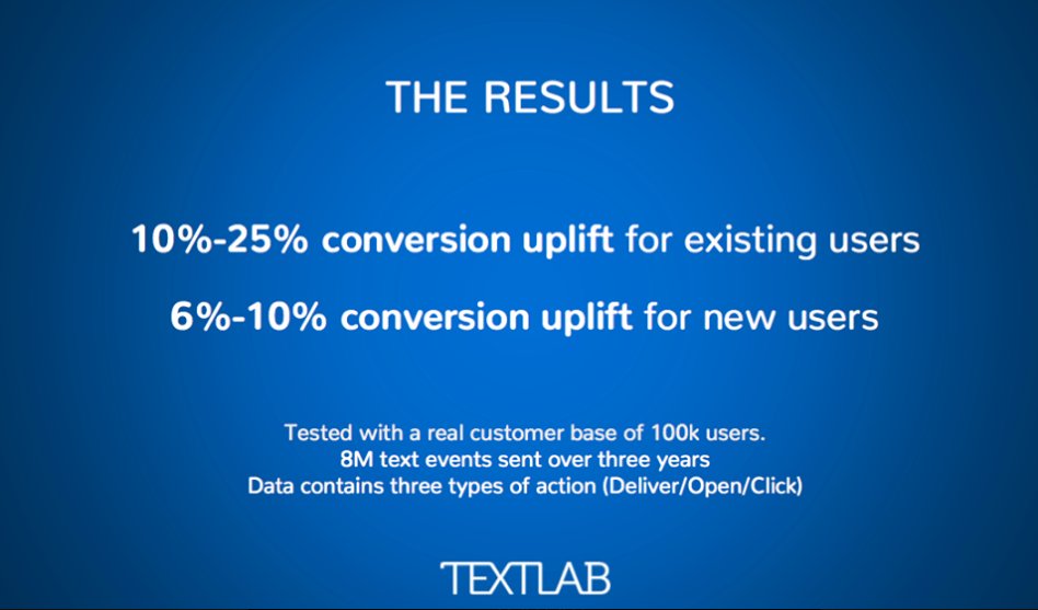 TextLab2018's tweet image. Our team at TextLab ran some tests for our marketing automation platform. The results were astonishing. The future of marketing is at your doorstep, what are you waiting for?