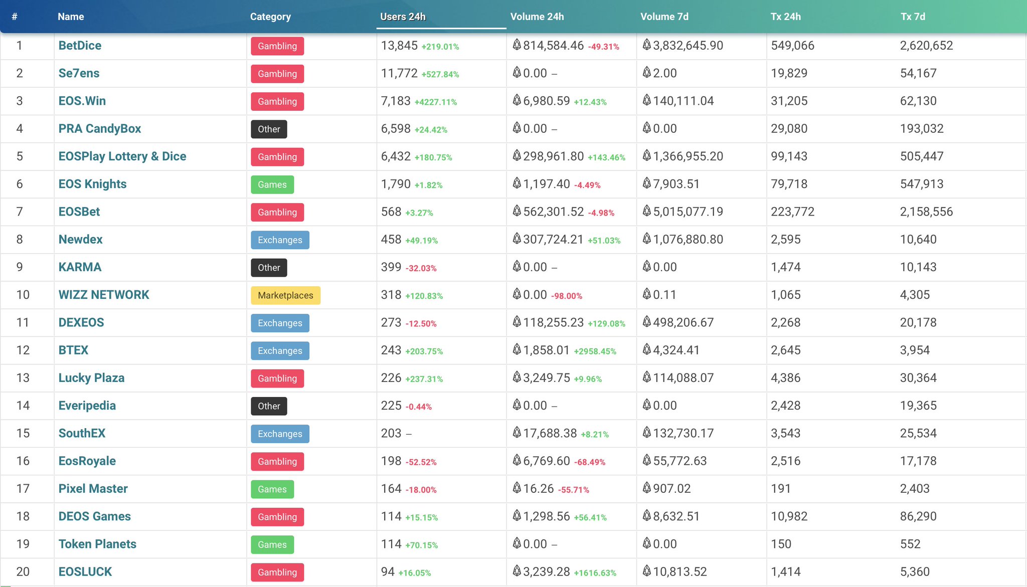 Kevin Rooke on Twitter: "There were over 65,000 active ...