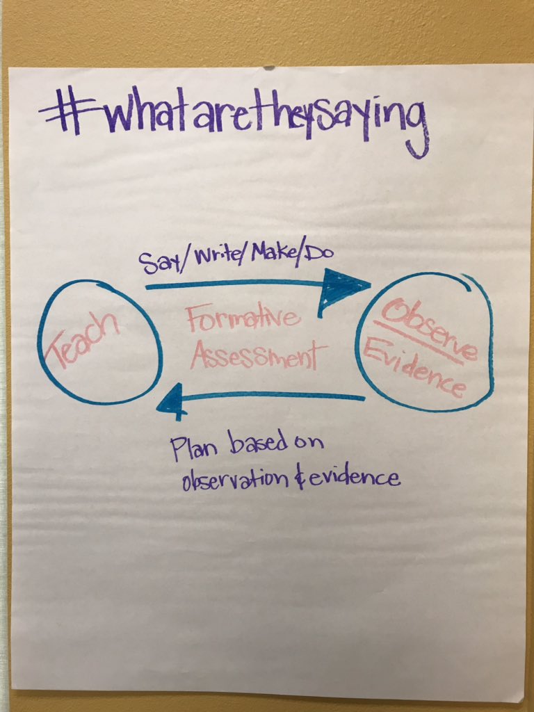 ESLKing's tweet photo. Exploring formative assessment practices with an awesome group of educators in Nevada! @WIDAConsortium #wida #formativelanguageassessment https://t.co/GiUlFTD0UJ