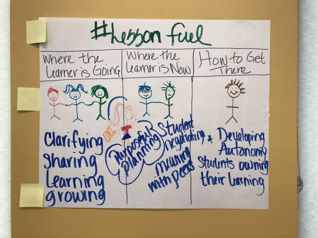 ESLKing's tweet photo. Exploring formative assessment practices with an awesome group of educators in Nevada! @WIDAConsortium #wida #formativelanguageassessment https://t.co/GiUlFTD0UJ