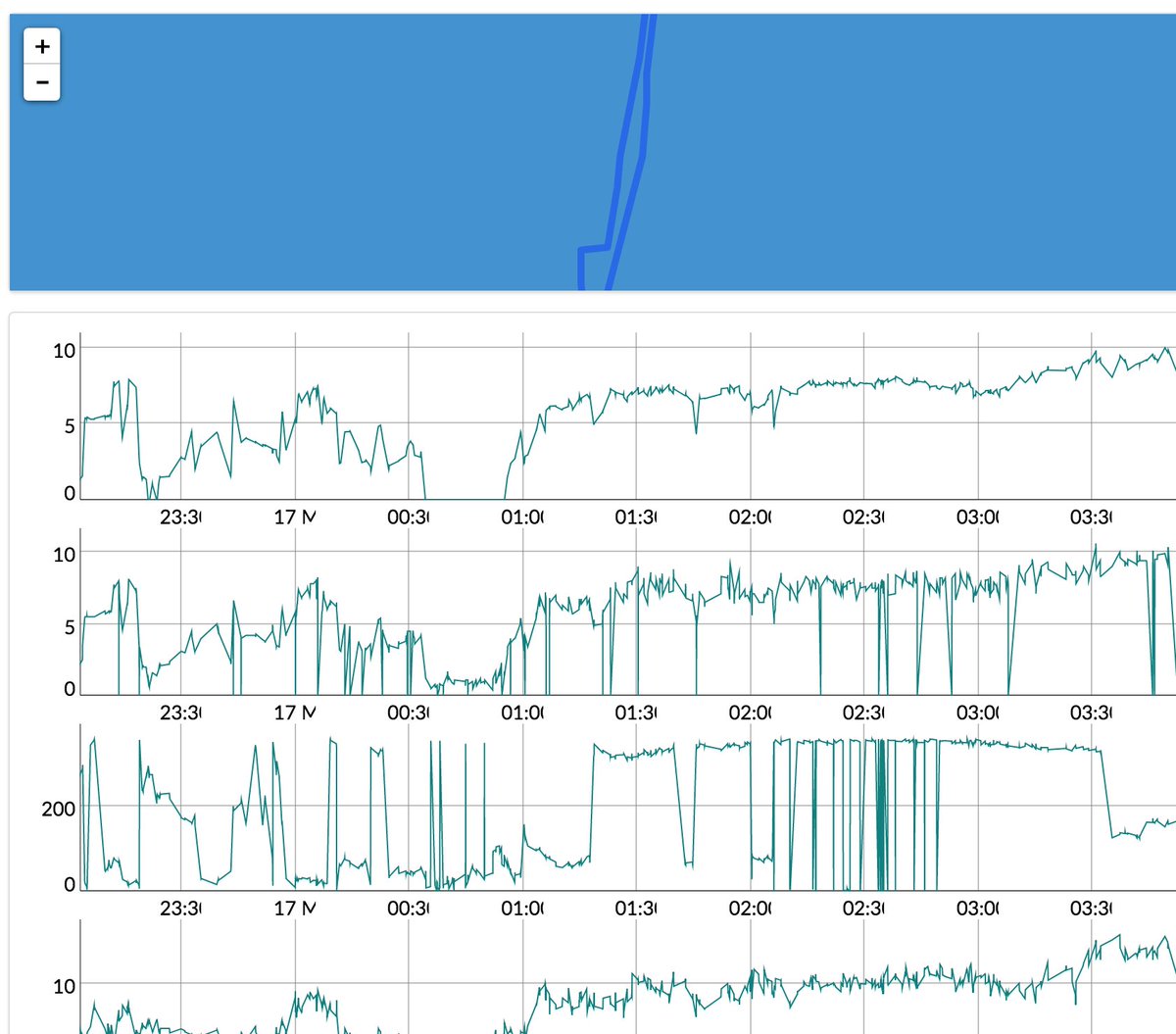 We’re working on the map but at least our analysis graphs are working… 🤔⛵️