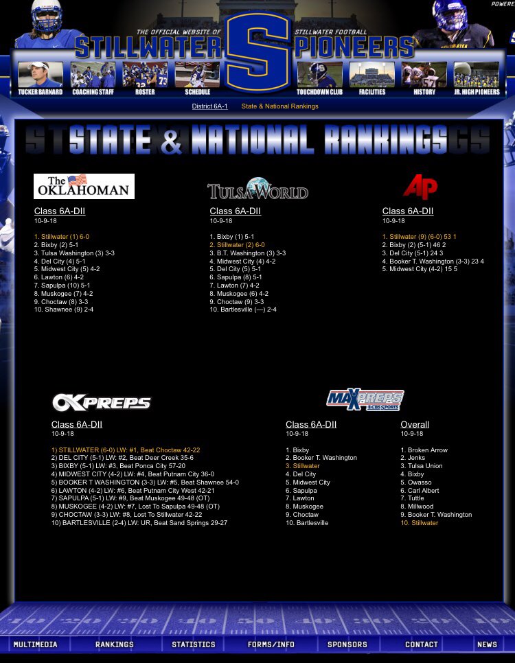 EliteEdgeAS's tweet image. Week 7 polls are out &amp;amp; @StillwaterFB still holds the top spot in 3 of them! Top 10 matchup w/ Lawton this week. Check out weekly updated rankings at StillwaterFootball.com/rankings.html #Neers #T3RE