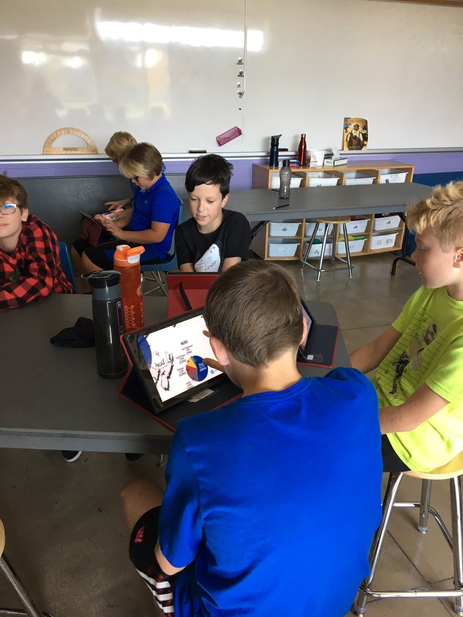 michellecoles8's tweet photo. Using @nearpod to examine and interpret tables and graphs about Canada’s immigration statistics and changes @LittleFallsPS #mathandsocialstudies #findingtrends https://t.co/mQUhIw2bk0