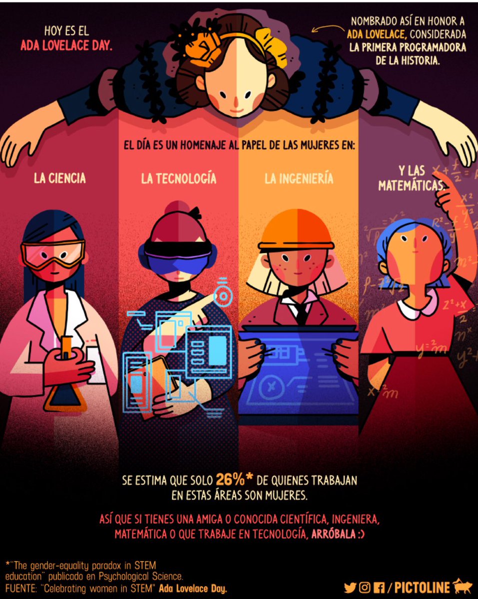 WIAMexico's tweet image. Hoy es día de #AdaLovelaceDay18 
Es necesario que impulsemos a más niñas y mujeres a estudiar carreras #STEM