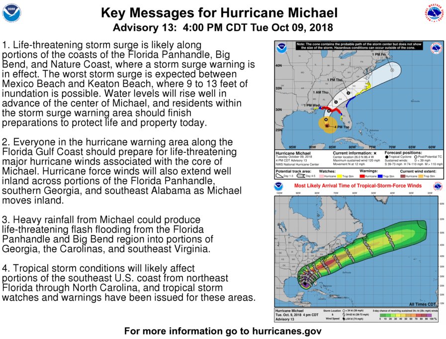 NHC_Atlantic's tweet photo. October 9 at 5 PM EDT (4 PM CDT): Here are the Key Messages for #Hurricane #Michael.  Full advisory: https://t.co/tW4KeGdBFb https://t.co/yLL8RjYgyb