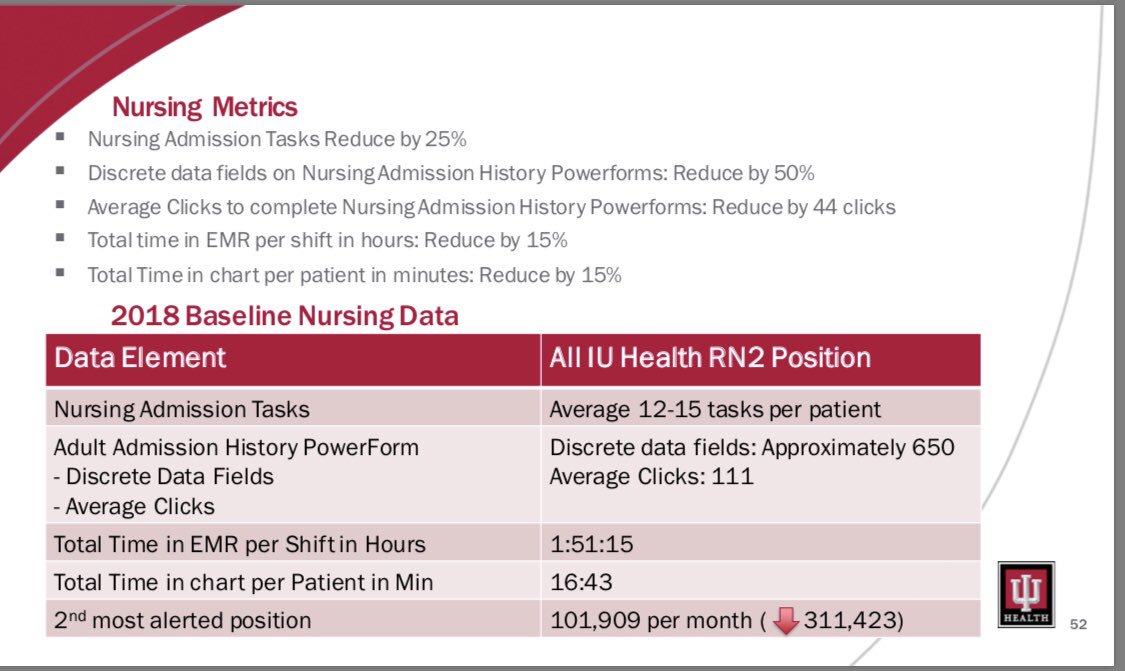 themedicaldon's tweet photo. Nurses: overburdened with admission forms to fill out?
The paperless versions can be even more time-consuming than paper. Indiana University @IU_Health found a way to slim them down in @Cerner, freeing much more time to care for patients #uplift #CHC18 #PowerChartTouch https://t.co/hfqml1AKcJ