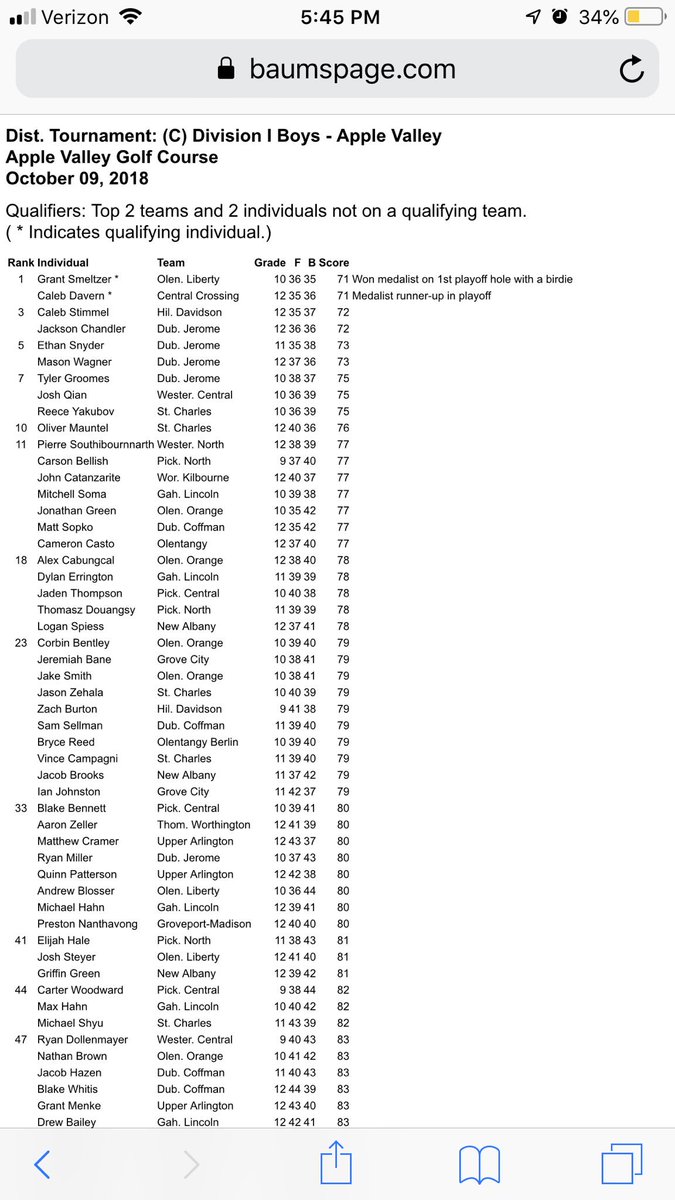 Davidson Golf tweet media