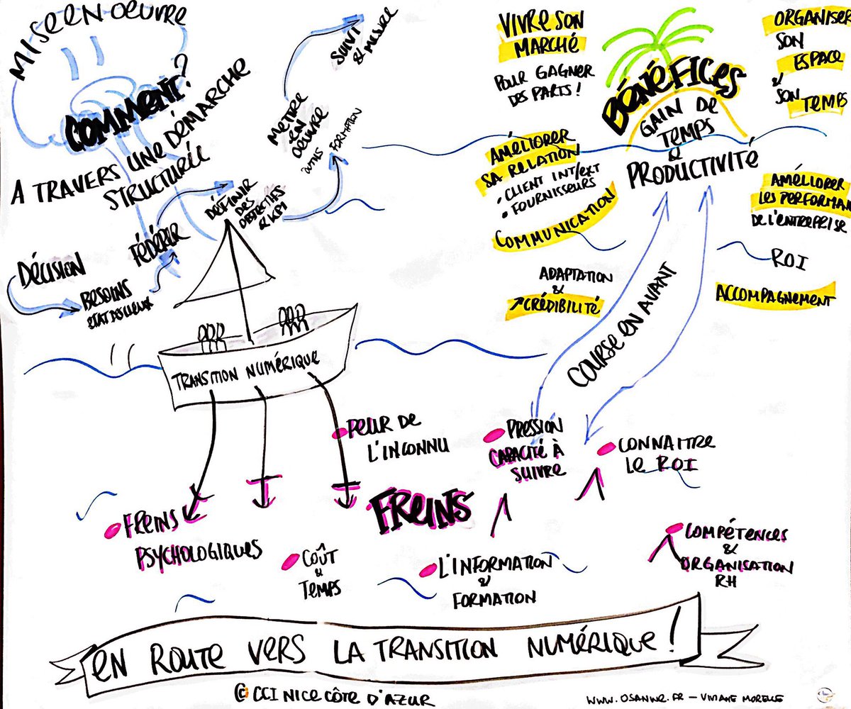 OsanWe (@osanwe_fr) on Twitter photo <a href="/OsanWe_Fr/">OsanWe</a> partenaire de la journée #InspirAction06 🦎 organisée par <a href="/CCIcotedazur/">CCI Nice Côte d'Azur</a>
Co-facilitation de l’atelier #ConnecteTaBoite pour permettre aux entrepreneurs de s’approprier la transition numérique #JeReseauteDoncJeSuis #Facilitation #FacilitationGraphique  #WorldCafe <a href="/OsanWe_Fr/">OsanWe</a> partenaire de la journée #InspirAction06 🦎 organisée par <a href="/CCIcotedazur/">CCI Nice Côte d'Azur</a>
Co-facilitation de l’atelier #ConnecteTaBoite pour permettre aux entrepreneurs de s’approprier la transition numérique #JeReseauteDoncJeSuis #Facilitation #FacilitationGraphique  #WorldCafe