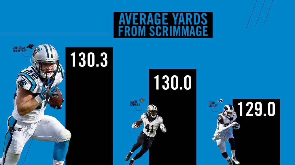 Panthers's tweet photo. ¯\_(ツ)_/¯ https://t.co/QuekO3YLoa