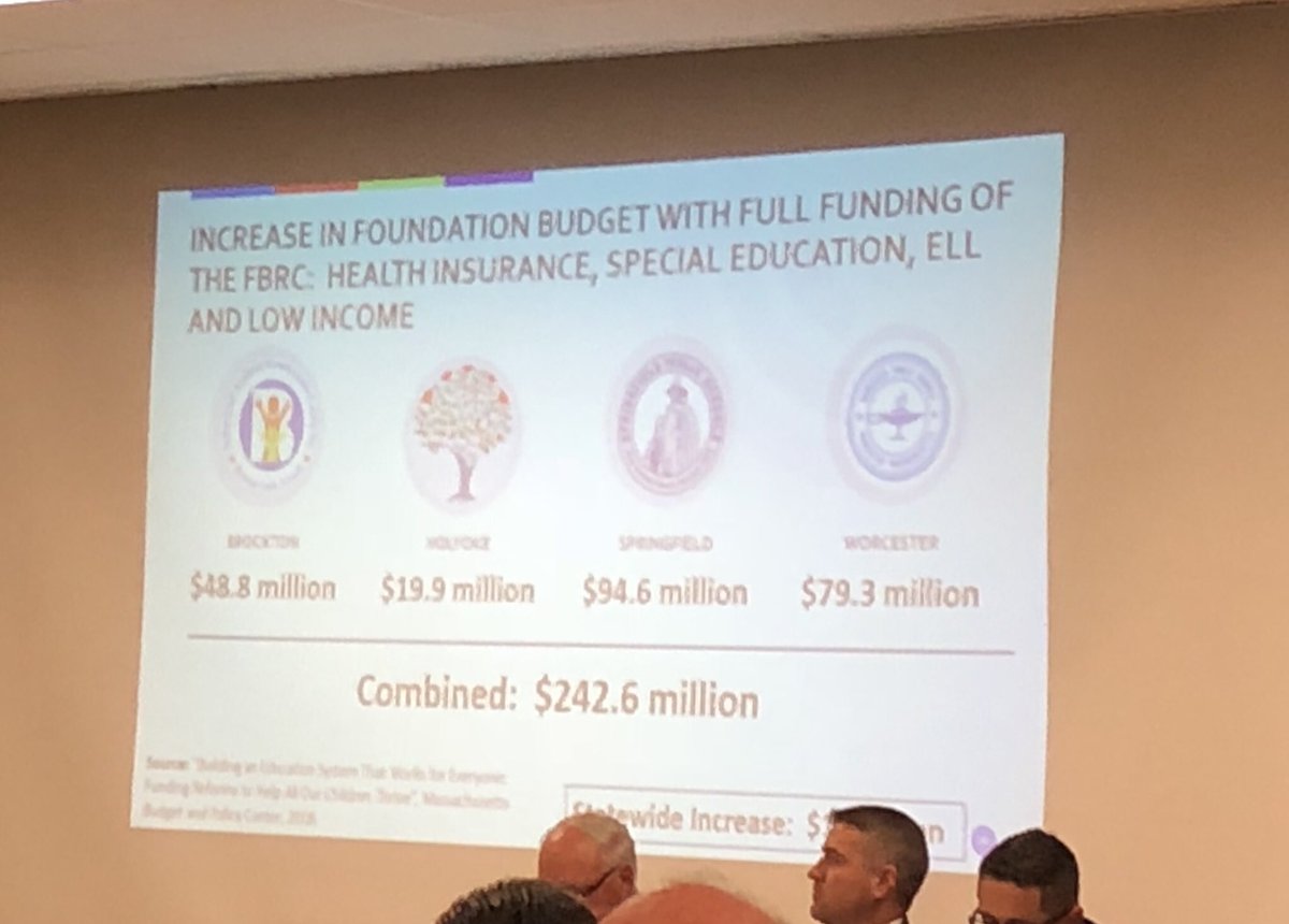 TracyNovick's tweet image. This is from @MassBudget’s report (note: no minimum increase; this is straight foundation need) #TaleofFourCities #FBRC