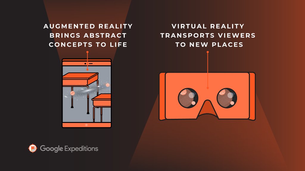 GoogleForEdu's tweet photo. You and your students can explore oceans, landmarks and more right from your class in #AR and #VR with #GoogleExpeditions! Which will you use in your lessons? https://t.co/RKFkA60TOg https://t.co/bdvCPPteP1