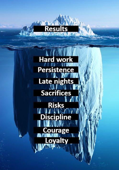 To be a good leader, you need to see the whole iceberg of effort, and to

Never take good people for granted !

Agree ?