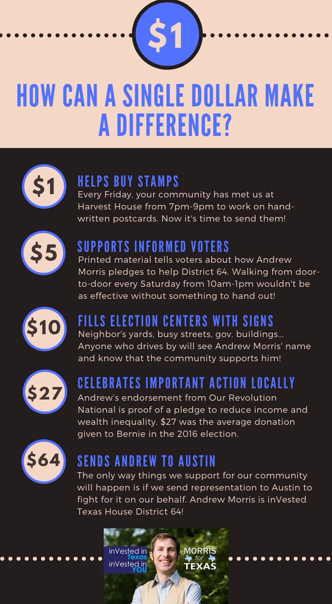 MorrisforTexas's tweet photo. How does $1 make a difference? 
#SuitUp64 #BlueMidterm2018 https://t.co/FsolNaReVa
