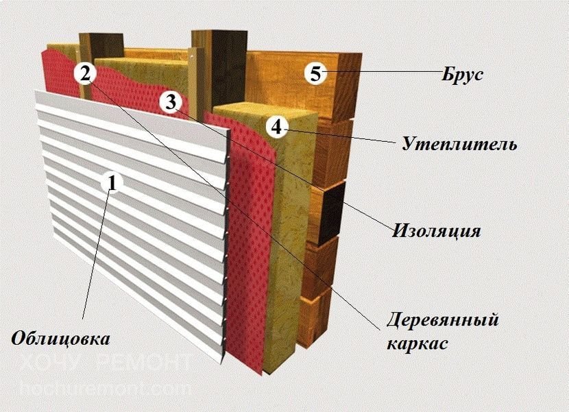 как правильно утеплить дом