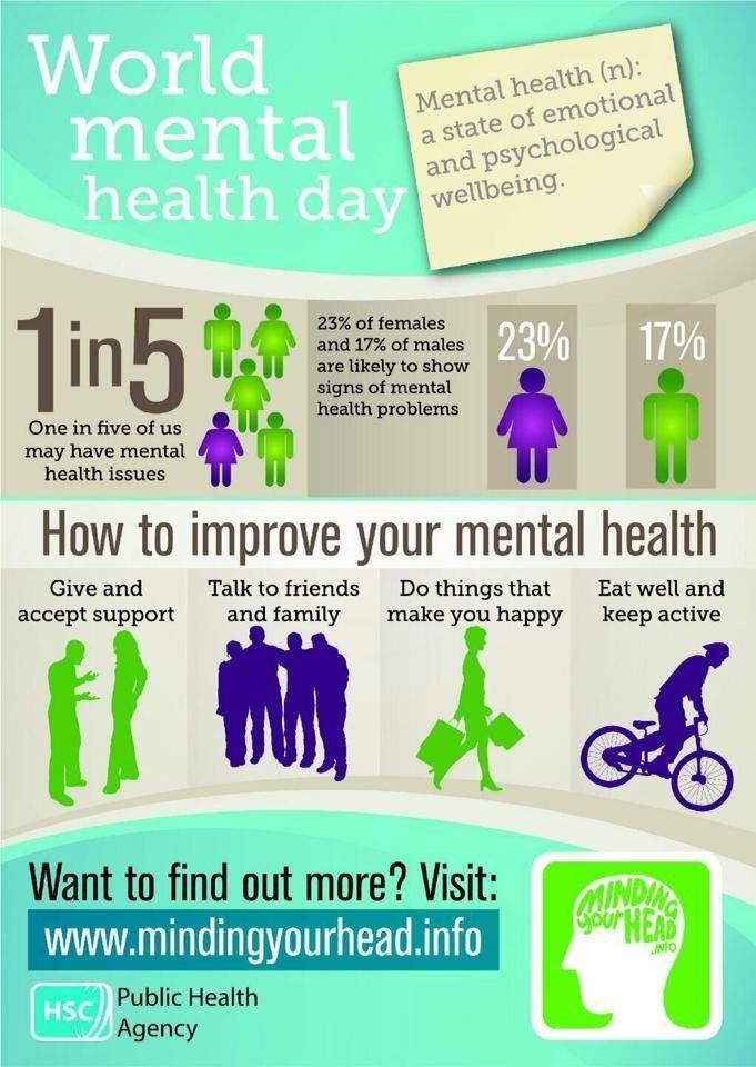 CareChildcare's tweet photo. World mental health day today. If anyone needs help don't suffer in silence. We have support available within the college. @ColegyCymoedd #WorldMentalHealthDay #colegycymoedd https://t.co/noUEQfJEQp