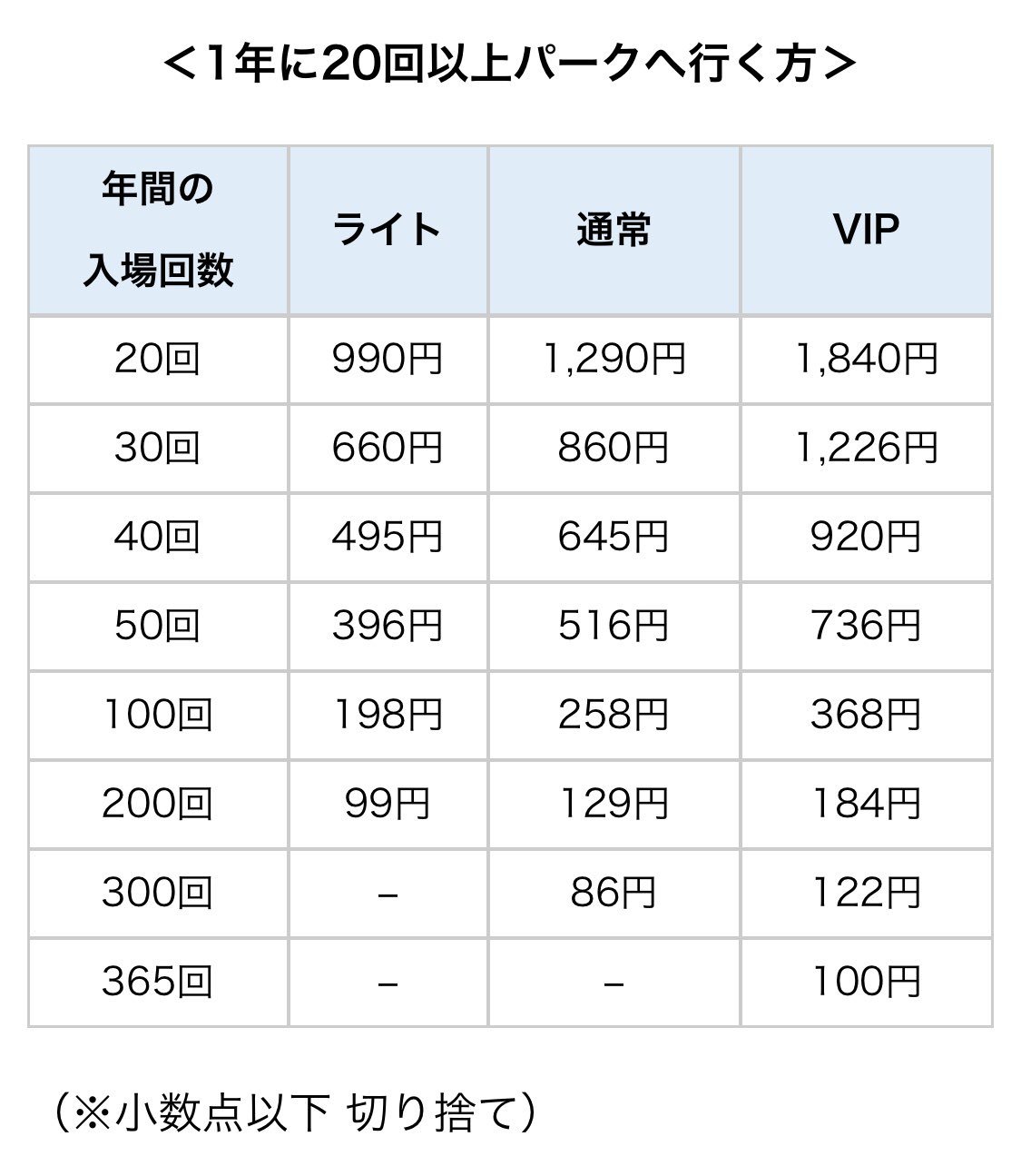 Usj365 ユニバーサル年間パス ライト が本日 10月10日 より新発売 価格 大人19 800円 子ども13 500円 年間パスでパークへ行くと1回あたりいくらになるか 回数に応じた表を作ってみました Usj ユニバ 年パス 除外日など詳細はこちら