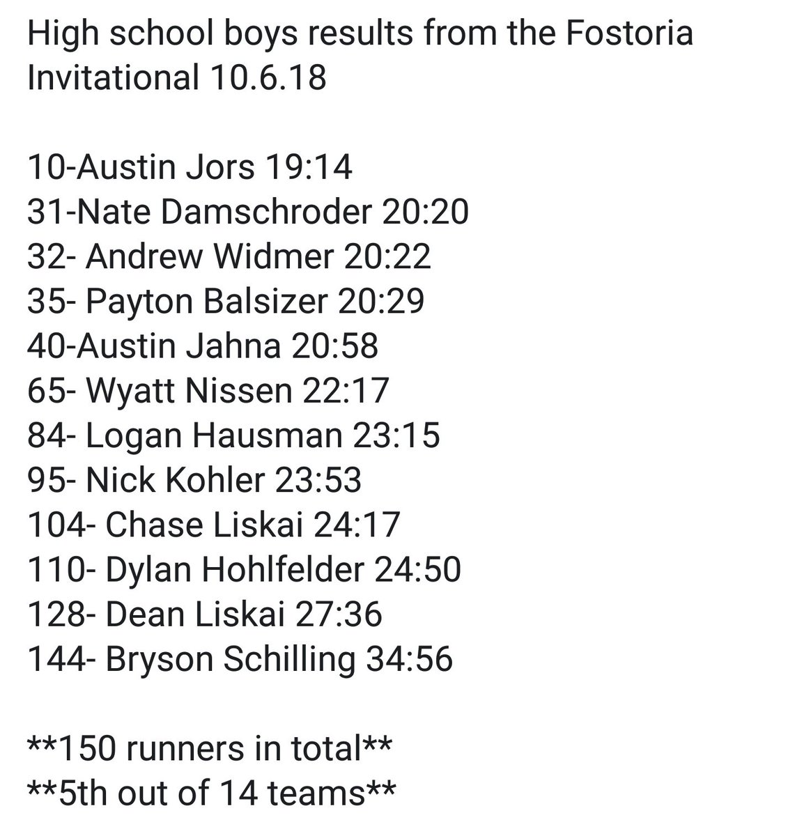 GburgXc's tweet photo. High school results from this past weekend!! https://t.co/JB8a3Jwr5h