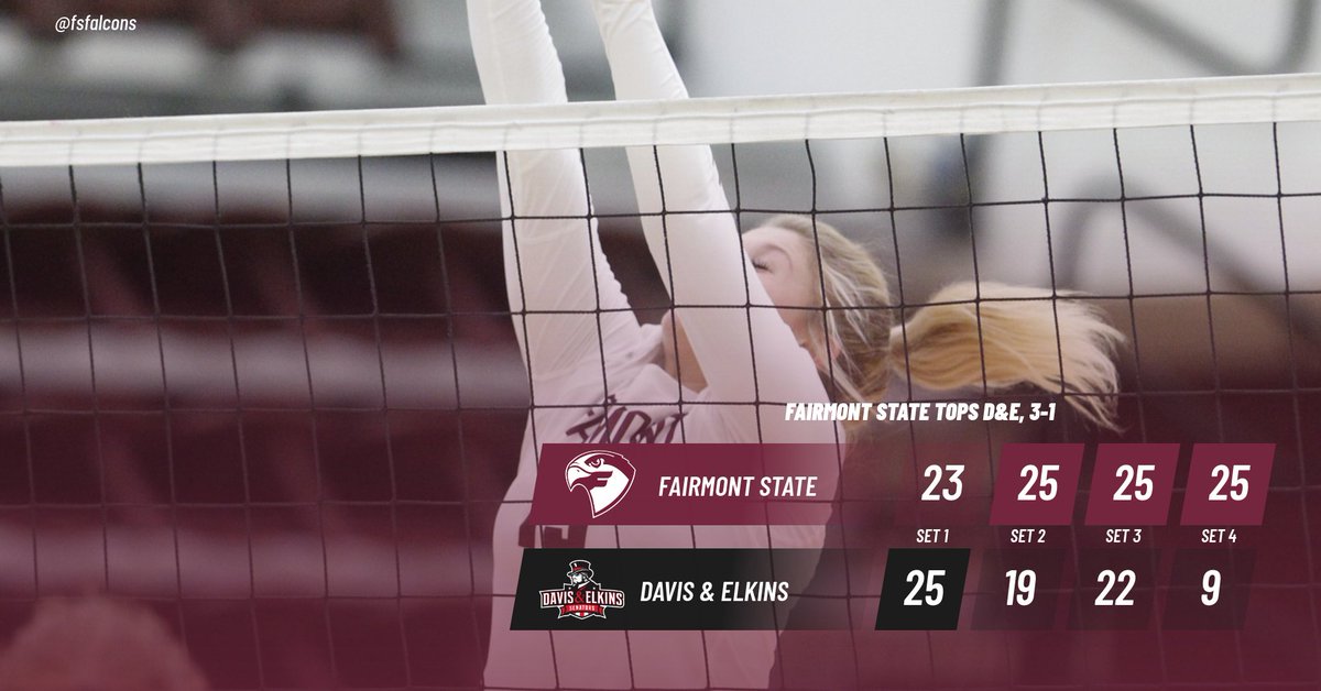 Fairmont State wins third match in a row with 3-1 win over Davis &amp; Elkins