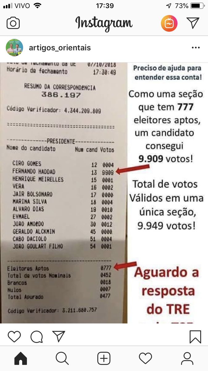 ALEXOLLER3's tweet photo. @jairbolsonaro será que teve fraude?  Não teve não!!! PT BANDIDAGEM... https://t.co/1LhiMHSmUQ
