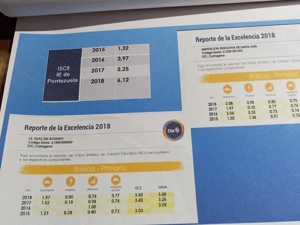 blisneida's tweet photo. #OrgullosamentePTACartagena. Foro Rural Nacional. Cartagena Presente Impacto del PTA en la Ruralidad de Pontezuela. Practicas de Lecturas Maratones de Lectura https://t.co/etRqaL16As