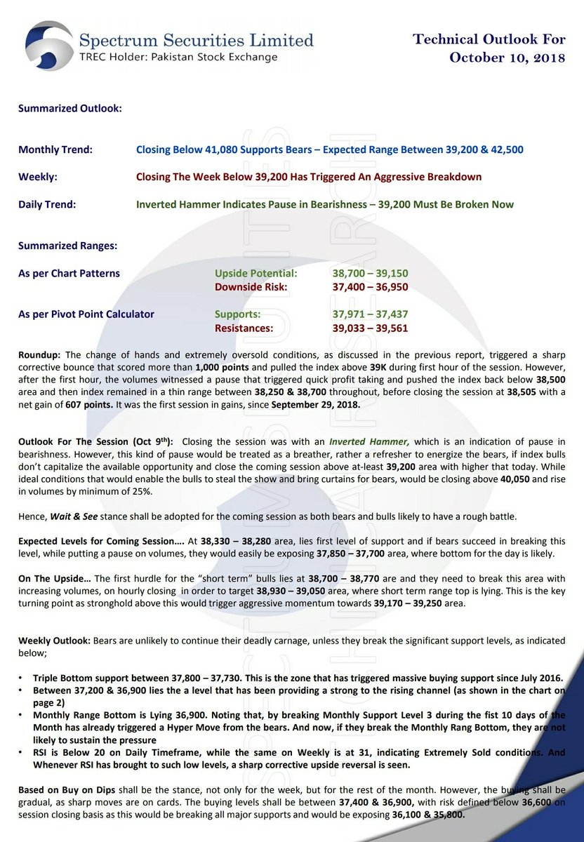 spectrumsspl's tweet photo. SSLive Techs
Technical Outlook For Oct 10, 2018 https://t.co/TSZ0NYUXx5