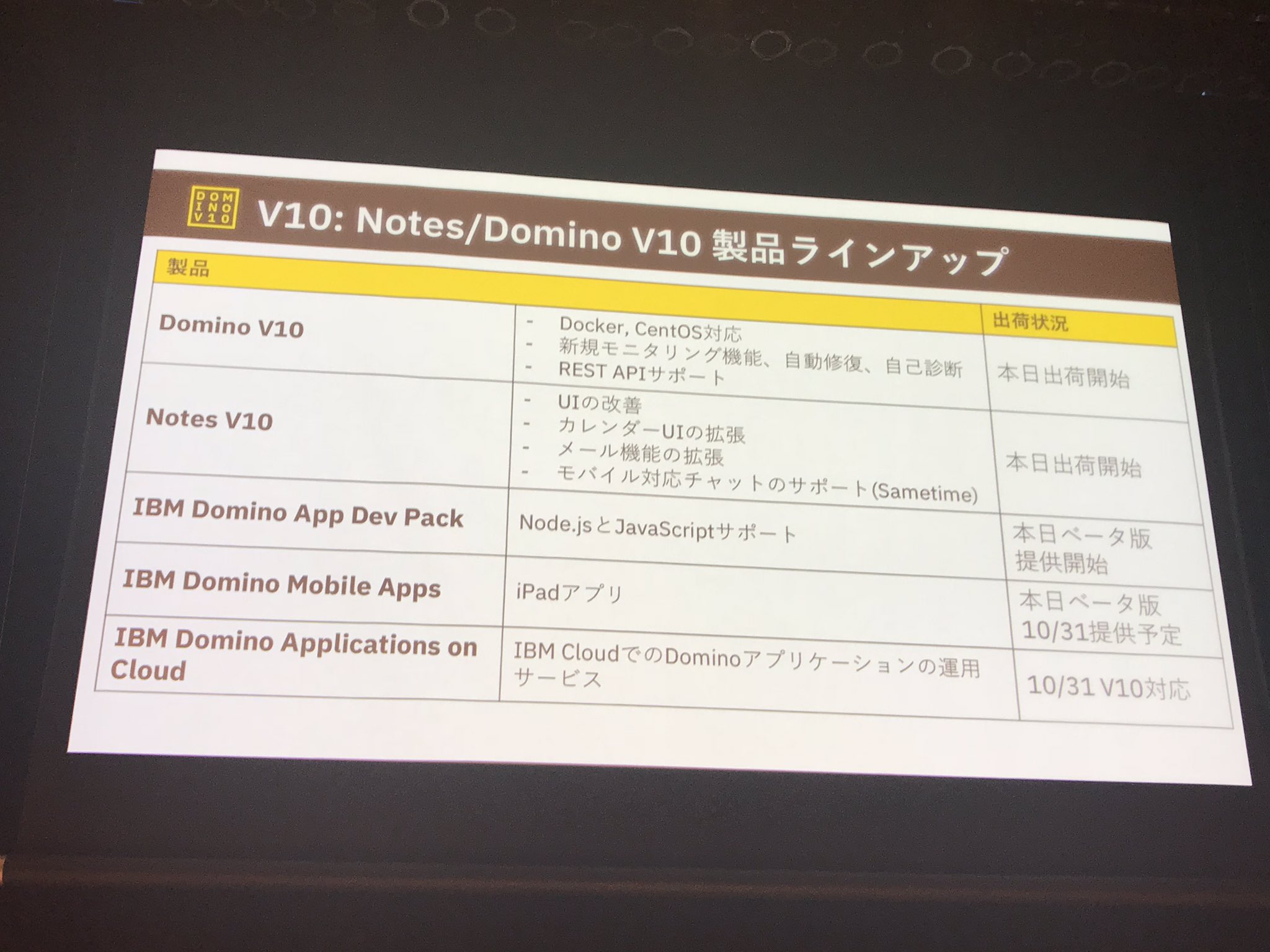 Chemp On Twitter Domino V10 本日出荷開始 Dominoforever ずっとノーツ Domino2025
