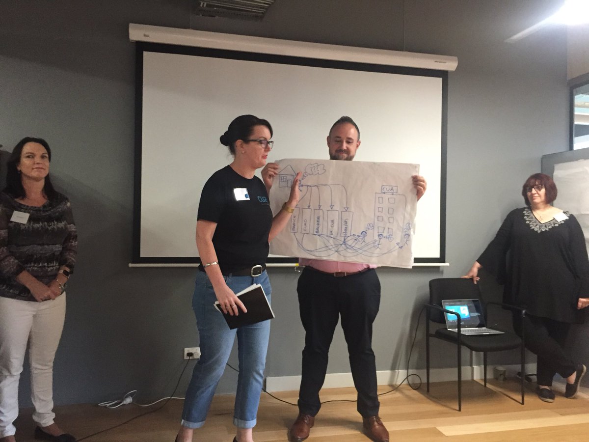 Pozze5's tweet photo. Pitching time! Groups 4,5 and 6 awesome work all! #cuasls2018 https://t.co/x3hQyyiwPw