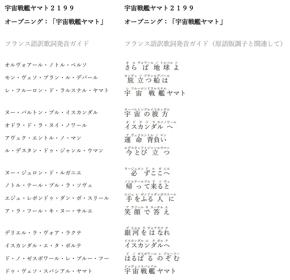 Voici donc la traduction du générique de Yamato : paroles originales et traduction « chantable ». 「宇宙戦艦ヤマト２１９９」OP歌詞フランス語訳は歌のリズムに歌えるんです！フランス語脚韻は原語版にも似ています！どうぞ説明画像を見てください！公式翻訳です。