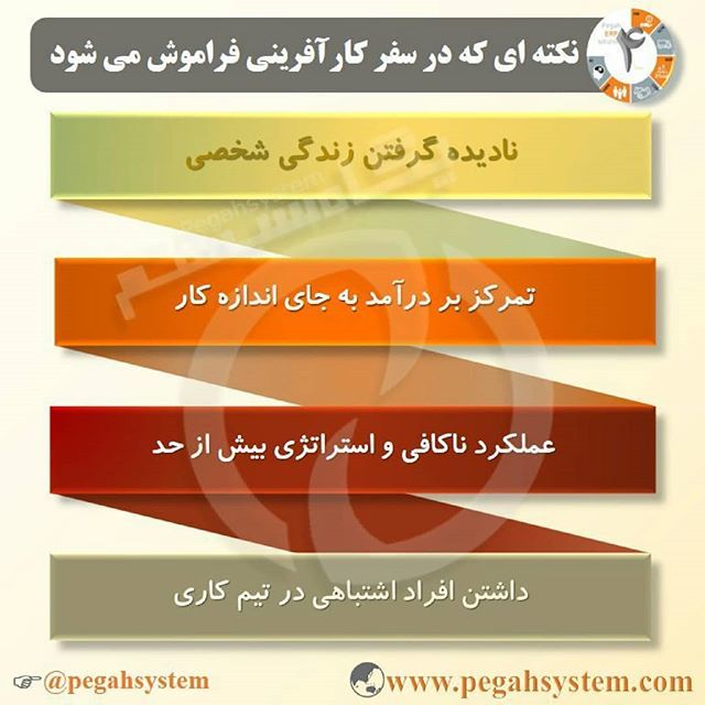 PegahSystem's tweet photo. :
🎯 اینفوگرافی: 4 نکته ای که در سفر کارآفرینی فراموش می شود

شرح کامل در سایت سازیار پگاه سیستم .

با ما همراه باشید:
@pegahsystem

#مدیریت #اینفوگرافیک #کسب_و_کار #پگاه_سیستم #سازیار #مهارتهای_مدیریتی #اینفوگرافی #سفر_کارآفرینی #زندگی_شخصی #درآمدزایی #کارآفرینی #استراتژی_کس… https://t.co/ZAo5yaHNNO
