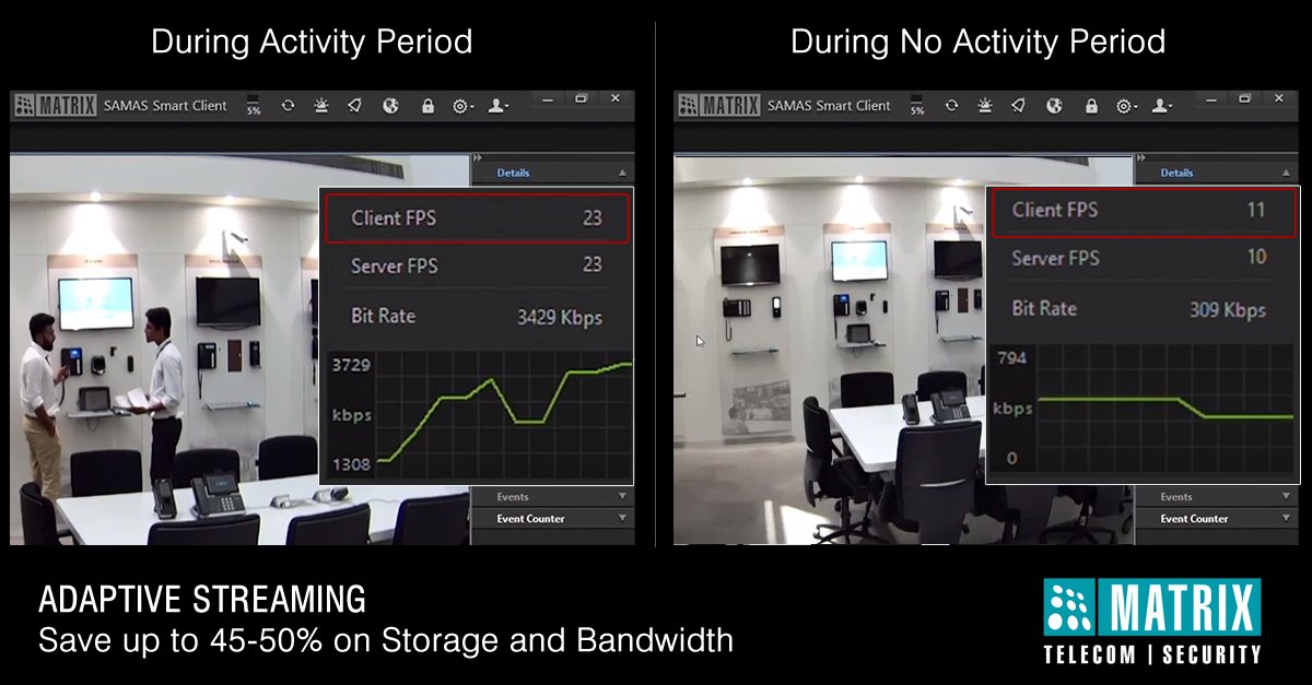 Matrix_Comsec's tweet image. Optimize usage of storage and bandwidth by up to 45% - 50% with Matrix IP Cameras having Adaptive Streaming Feature. #MatrixComsec #storageoptimization #bandwidthoptimization #IPcameras