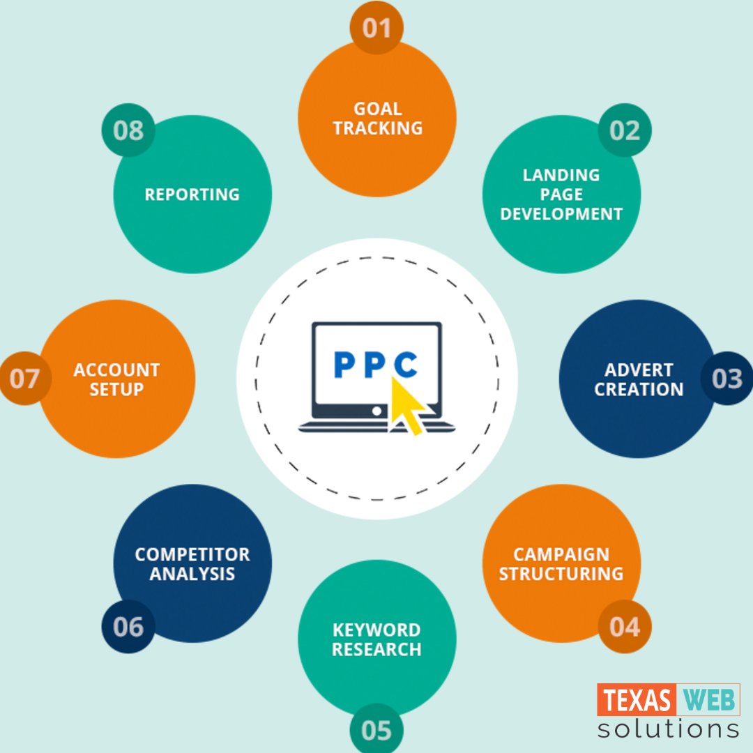 Own a website? Need more clicks? 

<a href="/texaswebsoluti1/">texaswebsolutions</a> offers an option to choose Pay Per Click .

It all starts with a click &amp; that’s the only click you pay for. You can bring direct traffic to your website through your advertisements- bit.ly/2oIo5ON 

#PPC #Marketing #SMO