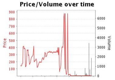 Betfair_Aus's tweet photo. Boilover in the last at #Bendigo as Penny To Sell storms home at a HUGE price.
The outsider jumped with a Betfair SP of 355. Best Tote 118. #GWTG https://t.co/YUjzlb28sz