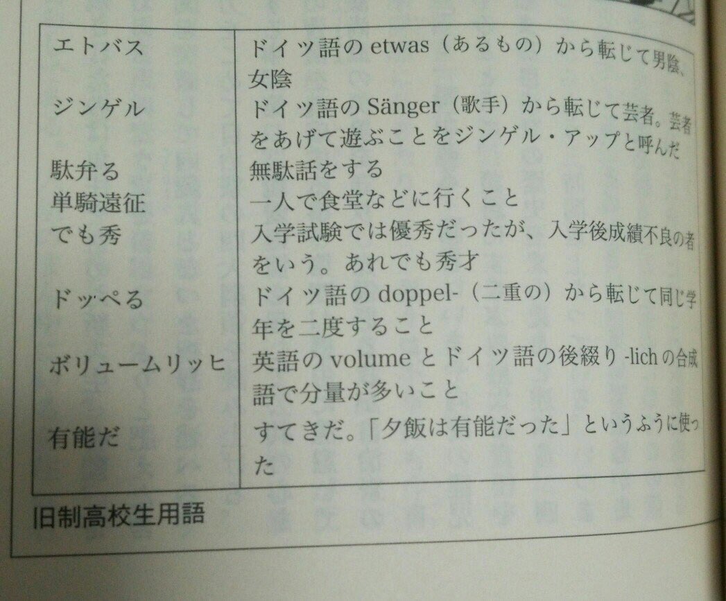 明治時代の若者言葉 旧高校生用語 にいまも使っているアノ言葉やかっこいいぼっちの言い換えが載っていた Togetter