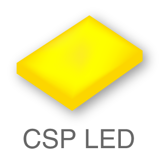 MarthaS46630742's tweet image. #CSP #LED Applications in General Lighting and Automotive Segments to Define the Market During the Next 5 Years #CSPLED

tinyurl.com/y8vmvfgx