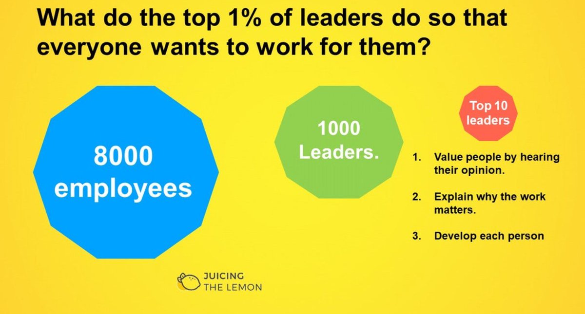 The greatest leaders ensure we bring our best selves to work.  

What do you believe are the attributes of the most effective leaders?

#leadership  #learning  #motivation   #juicingthelemon