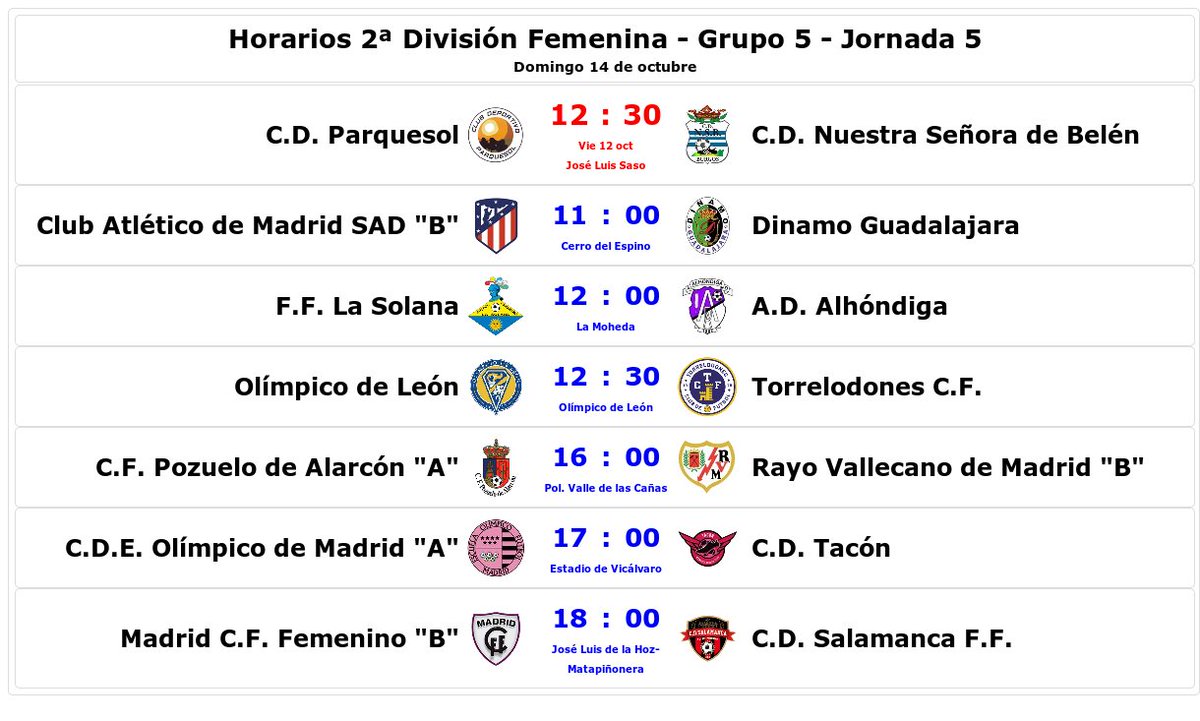 Horario 2ªFemenina G5 J5
📆Vi 12
12:30 <a href="/CDParquesol/">CD Parquesol</a> 🆚@nsbburgos
📆Do 14
11:00 <a href="/AtletiFemenino/">Atlético de Madrid Femenino</a> B 🆚<a href="/DinamoGuadaFem/">DinamoGuadalajaraFem</a>
12:00 @FFSOLANA 🆚<a href="/alhondigafem/">A.D. Alhóndiga Fem.</a>
12:30 <a href="/OlimpicoLeon/">CD Olímpico de León</a> 🆚<a href="/TORRECF/">Torrelodones CF British Montessori</a>
16:00 <a href="/PozuFem/">CF Pozuelo Femenino</a> 🆚<a href="/RayoFemenino/">Rayo Femenino</a> B
17:00 <a href="/olimpicomadrid/">Olimpico de Madrid</a> 🆚@CD_Tacon
18:00 <a href="/MadridCFF/">Madrid CFF</a> B 🆚<a href="/cdsalamancaff/">CD Salamanca FF</a>