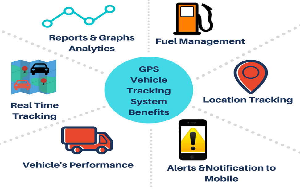 DHMGPSTracking's tweet image. Track your vehicle anywhere and anytime - dhmgpstracking.co.in/vehicle-tracki…

#VehicleTracking #GPS #GPSTracker