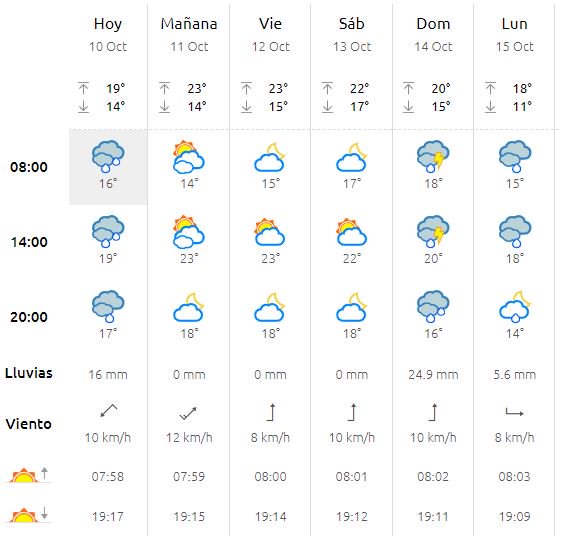 Sembla que no caldrà paraigües, però abrigueu-vos! Ens veiem demà a les <a href="/BarrakesPalau/">Barrakes Palautordera</a> 

#FestaMajorPalau