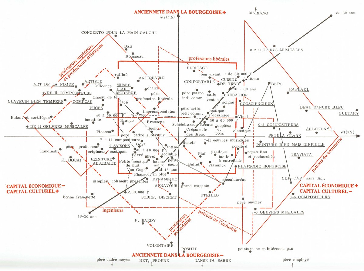 Charting Culture