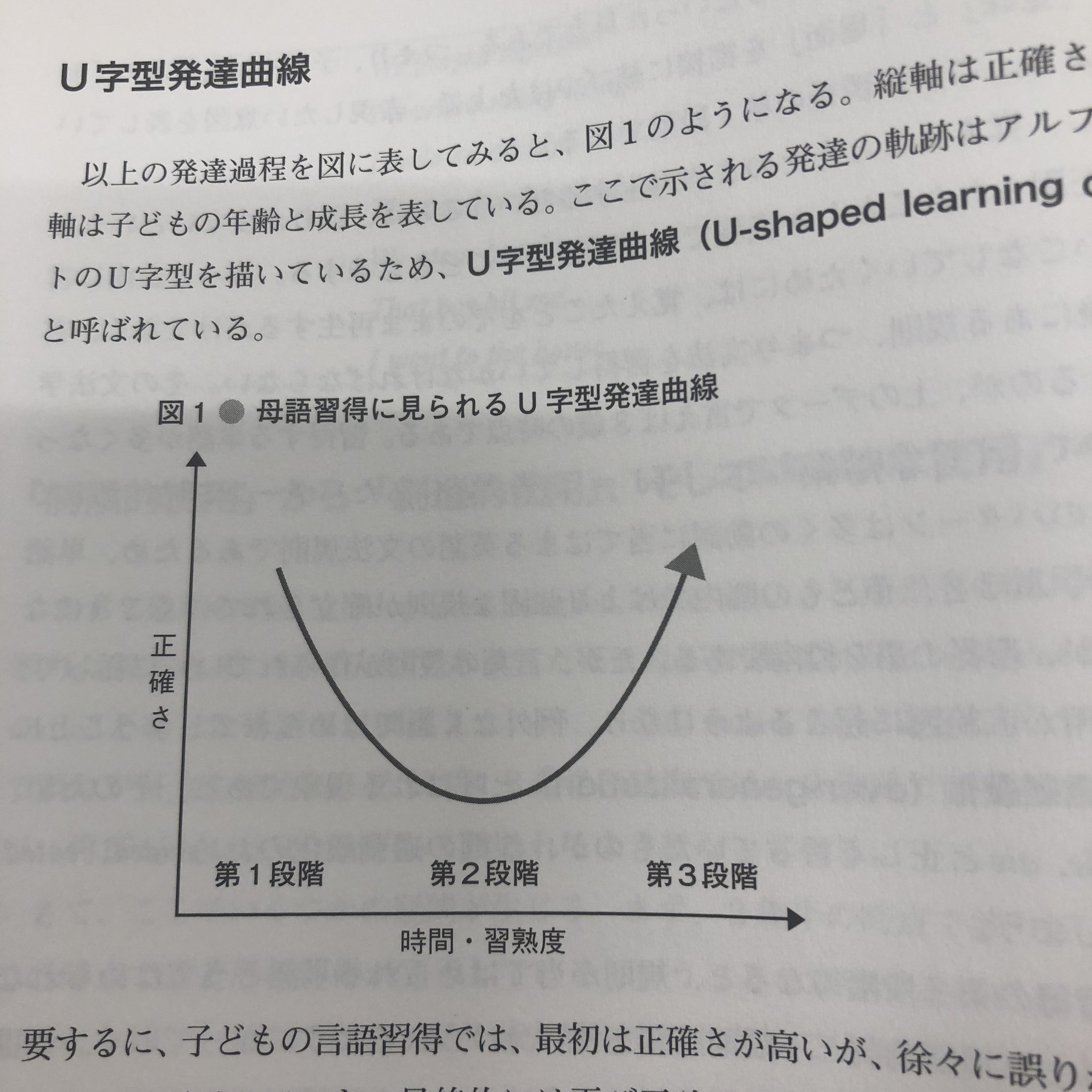 セレン 英語キュレーター On Twitter 母語習得におけるu字型発達曲線というものもあるようで 暗記などを駆使して一旦出来るようになったものが学習が進歩して逆に正確性が落ち その後規則の確立 自由度の向上から再度グンと成長するそうな これは色んなところに