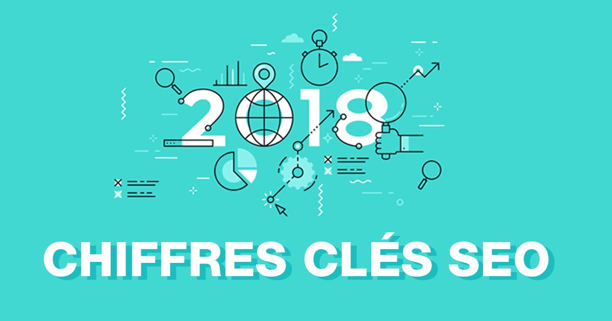 Semji_fr's tweet image. [#SEO] Une réduction du Page Speed de 0.4 seconde
augmenterait le trafic de 9% ! Découvrez les chiffres clés SEO de 2018 : Speed Index, YMYL, Mobile first, etc...
▶️ reputationvip.com/fr/blog/chiffr…
#webmarketing #keydata