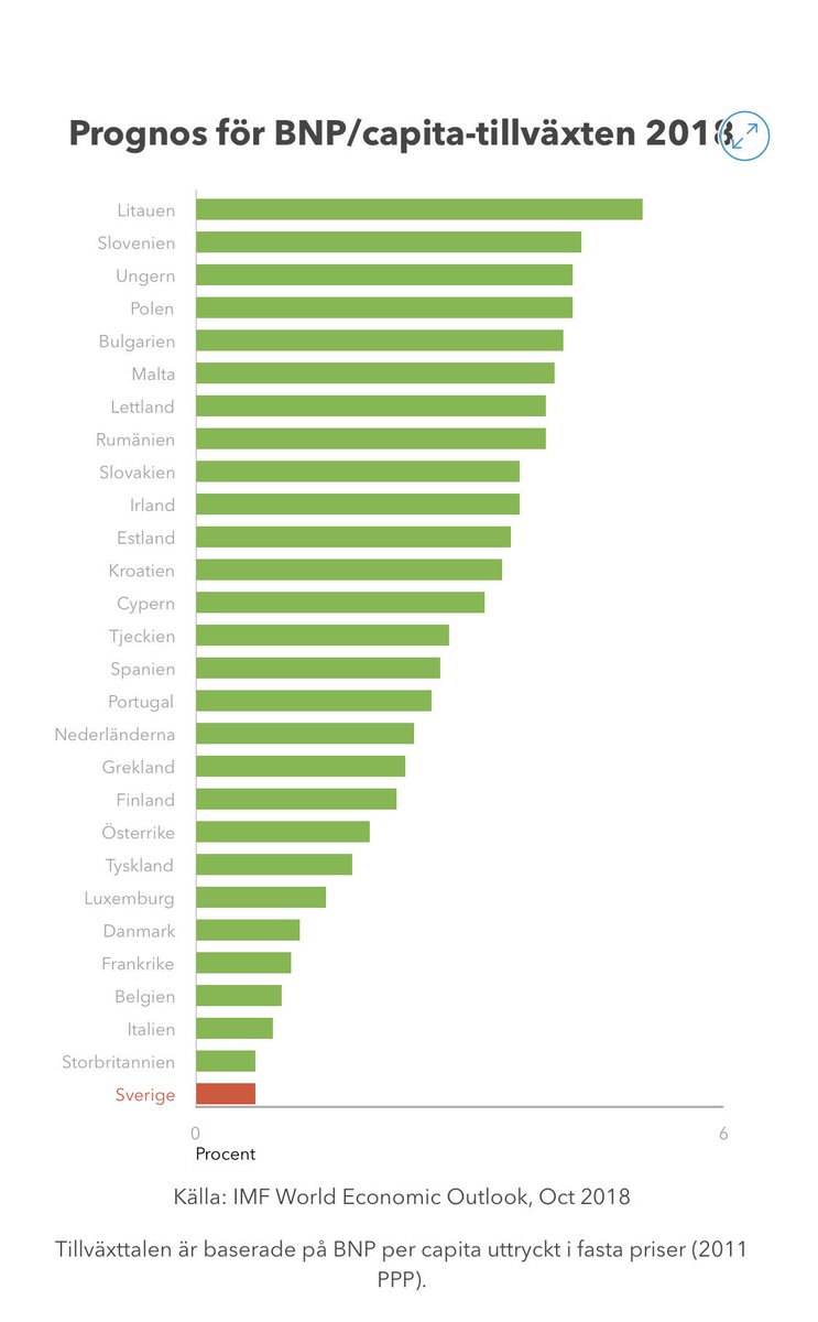 Vi provar 4 år till med Socialdemokraterna.