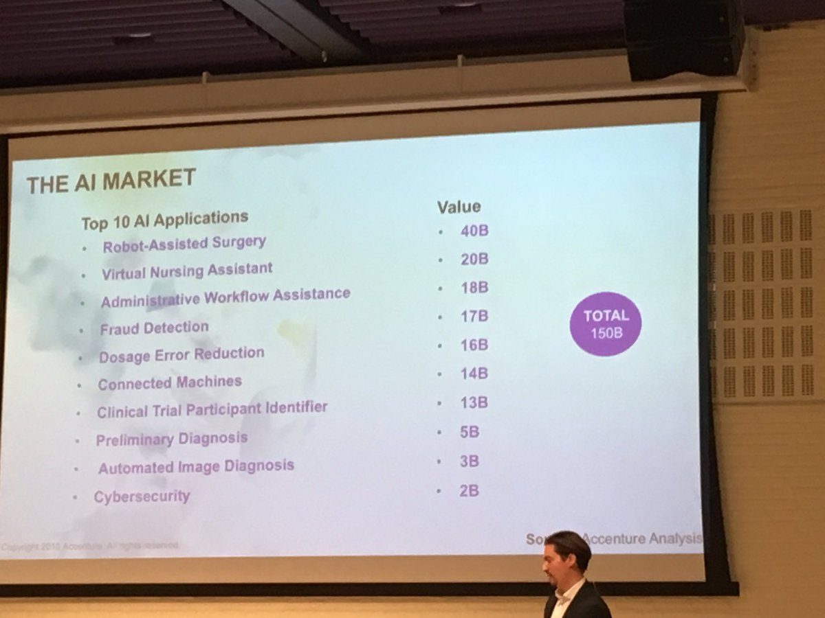 toi_eero's tweet photo. Top 10 AI Applications #Finlandhealth https://t.co/o7xGAEae1L