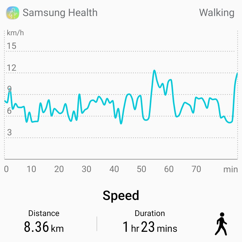 vdb64's tweet image. Wednesday workout......
#everydaywalking #everydayexercise #everyworkout #achieved #healthylifestyle