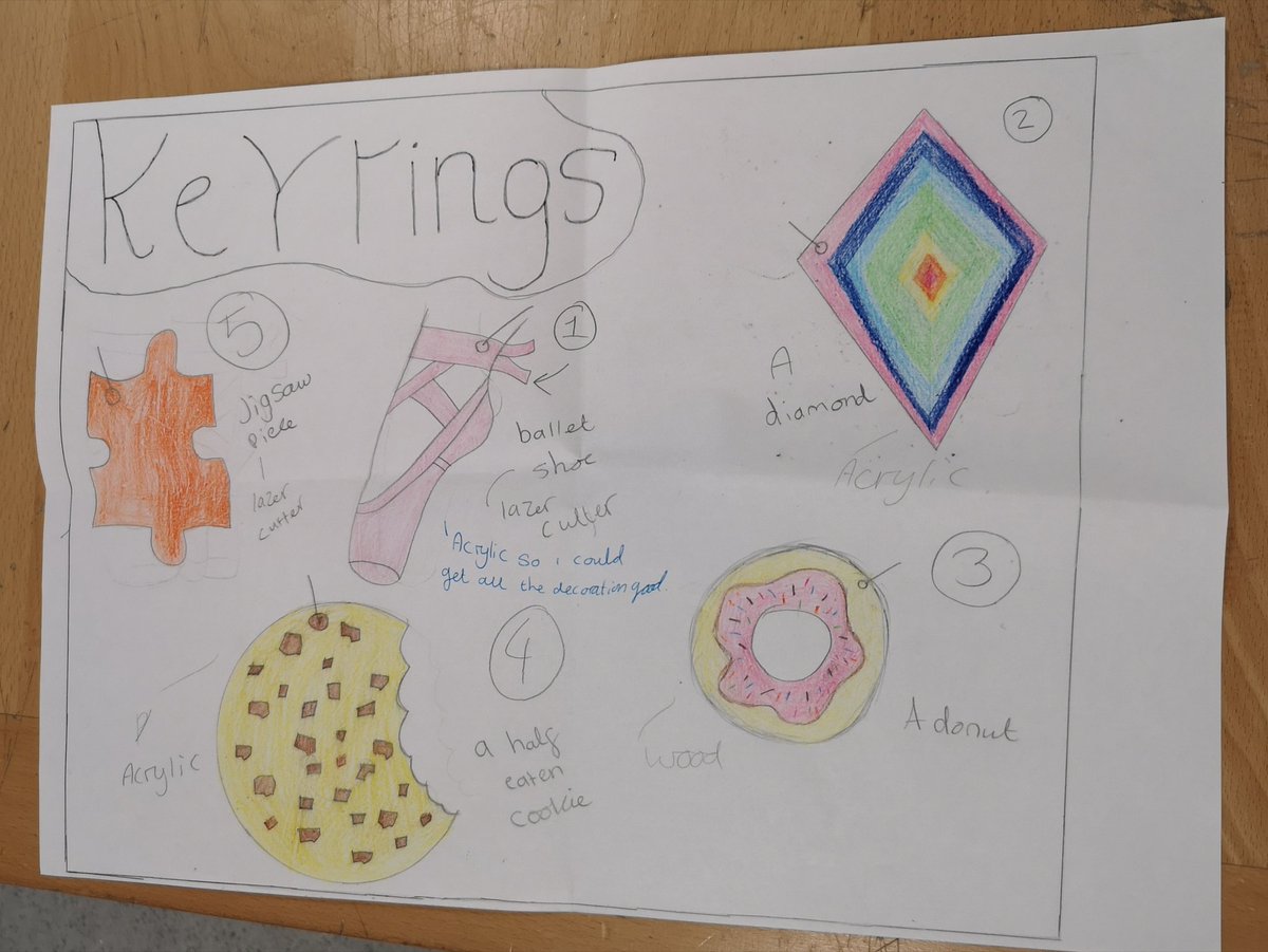 DandT_FP2's tweet photo. Great design work 8x2
Quick keyrings in different materials to develop knowledge and skills to be able to apply and make own design choices in future projects #skillsproject https://t.co/VGvVPFBGIY