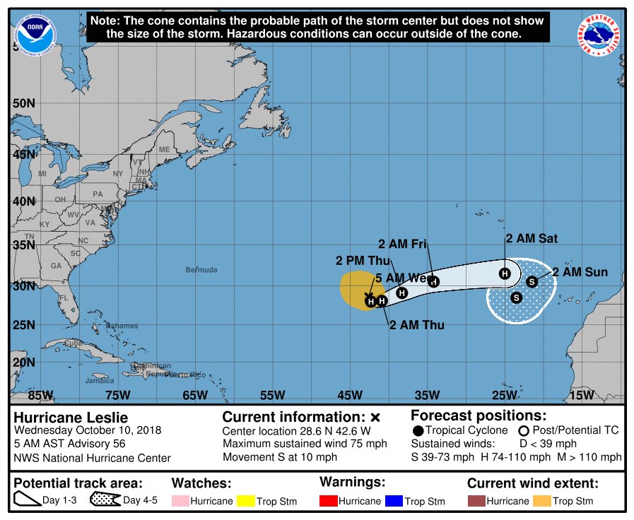 La última actualización del Centro de Huracanes de Miami confirma el movimiento retrógrado de Leslie hacia el oeste alejándolo de Canarias y Madeira.
Veamos si se confirma en las próximas horas y descartamos finalmente su posible influencia sobre nosotros.