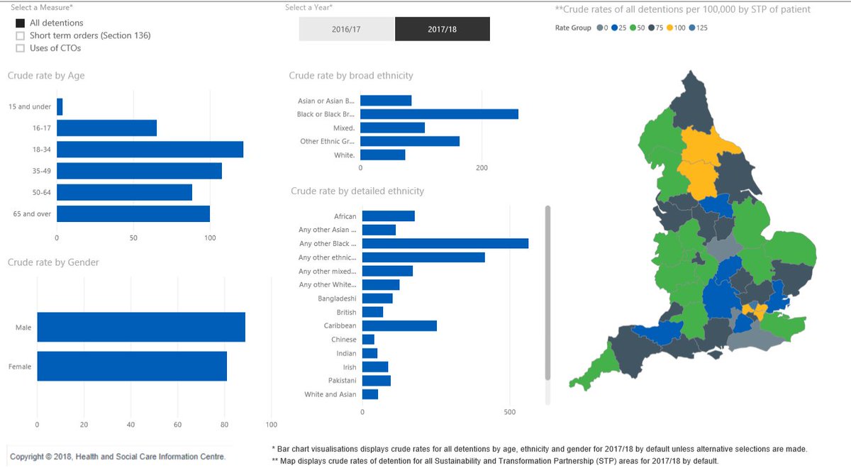 Nhs Digital Organisation Chart